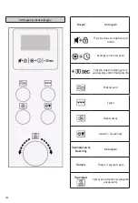 Preview for 150 page of SEVERIN MW 7752 Instructions For Use Manual