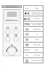 Предварительный просмотр 64 страницы SEVERIN MW 7755 Instructions For Use Manual