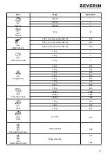 Предварительный просмотр 147 страницы SEVERIN MW 7755 Instructions For Use Manual