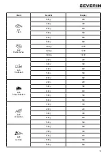 Preview for 15 page of SEVERIN MW 7759 Instructions For Use Manual