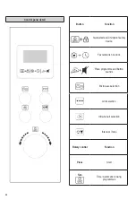 Preview for 20 page of SEVERIN MW 7759 Instructions For Use Manual