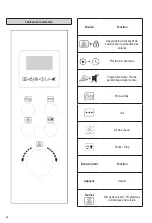 Preview for 36 page of SEVERIN MW 7759 Instructions For Use Manual