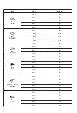 Preview for 82 page of SEVERIN MW 7759 Instructions For Use Manual