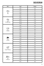 Preview for 115 page of SEVERIN MW 7759 Instructions For Use Manual