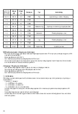 Preview for 128 page of SEVERIN MW 7759 Instructions For Use Manual