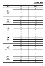 Preview for 131 page of SEVERIN MW 7759 Instructions For Use Manual