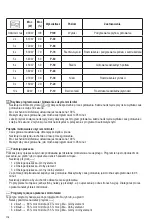 Preview for 178 page of SEVERIN MW 7759 Instructions For Use Manual