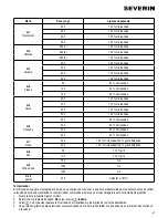 Preview for 47 page of SEVERIN MW 7804 - Instructions For Use Manual