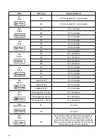 Предварительный просмотр 52 страницы SEVERIN MW 9675 Instructions For Use Manual