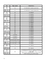 Предварительный просмотр 104 страницы SEVERIN MW 9675 Instructions For Use Manual