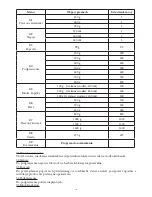 Предварительный просмотр 141 страницы SEVERIN MW 9718 Instructions For Use Manual