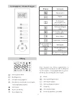 Предварительный просмотр 145 страницы SEVERIN MW 9718 Instructions For Use Manual