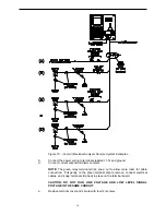 Preview for 15 page of Severn Trent Capital Controls CI1000B Operation And Maintenance Manual