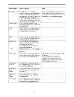 Preview for 19 page of Severn Trent Capital Controls CI1000B Operation And Maintenance Manual