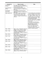 Preview for 20 page of Severn Trent Capital Controls CI1000B Operation And Maintenance Manual