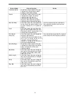 Preview for 22 page of Severn Trent Capital Controls CI1000B Operation And Maintenance Manual