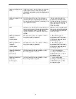 Preview for 35 page of Severn Trent Capital Controls CI1000B Operation And Maintenance Manual