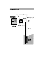 Предварительный просмотр 2 страницы Severn Trent QED MicroPurge basics MP10 User Manual