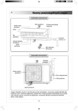 Preview for 12 page of Sevra SEV-09FV Owner'S Manual