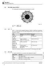 Preview for 24 page of SEW-Eurodrive 18982093 Operating Instructions Manual