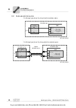 Предварительный просмотр 24 страницы SEW-Eurodrive BST 0.6S-460V-00 Operating Instructions Manual