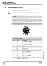 Preview for 10 page of SEW-Eurodrive CM3C Series Addendum To Operating Manual