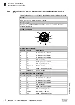 Preview for 14 page of SEW-Eurodrive CM3C Series Addendum To Operating Manual