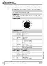 Preview for 16 page of SEW-Eurodrive CM3C Series Addendum To Operating Manual