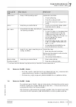 Preview for 95 page of SEW-Eurodrive CM3C63-100 Operating Instructions Manual