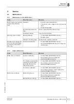 Preview for 83 page of SEW-Eurodrive CMP ELVCD Operating Instructions Manual