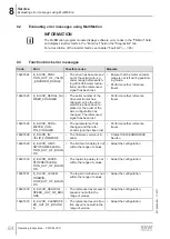 Preview for 84 page of SEW-Eurodrive CMP ELVCD Operating Instructions Manual