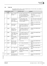 Preview for 85 page of SEW-Eurodrive CMP ELVCD Operating Instructions Manual