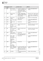 Preview for 86 page of SEW-Eurodrive CMP ELVCD Operating Instructions Manual