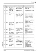 Preview for 87 page of SEW-Eurodrive CMP ELVCD Operating Instructions Manual