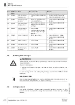 Preview for 88 page of SEW-Eurodrive CMP ELVCD Operating Instructions Manual