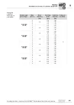 Preview for 25 page of SEW-Eurodrive D 16 Operating Instructions Manual