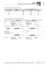 Предварительный просмотр 31 страницы SEW-Eurodrive D 16 Operating Instructions Manual