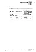 Preview for 39 page of SEW-Eurodrive D 16 Operating Instructions Manual