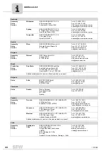 Preview for 44 page of SEW-Eurodrive D 16 Operating Instructions Manual