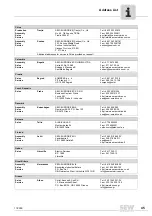 Предварительный просмотр 45 страницы SEW-Eurodrive D 16 Operating Instructions Manual