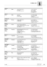 Preview for 47 page of SEW-Eurodrive D 16 Operating Instructions Manual