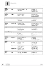 Preview for 48 page of SEW-Eurodrive D 16 Operating Instructions Manual