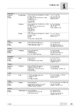 Preview for 49 page of SEW-Eurodrive D 16 Operating Instructions Manual