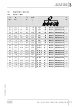 Preview for 15 page of SEW-Eurodrive DCA63/DBC00 Series Operating Instructions Manual