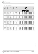 Preview for 16 page of SEW-Eurodrive DCA63/DBC00 Series Operating Instructions Manual