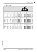 Preview for 17 page of SEW-Eurodrive DCA63/DBC00 Series Operating Instructions Manual