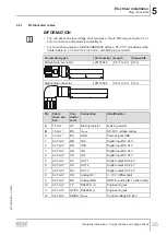 Preview for 35 page of SEW-Eurodrive DCA63/DBC00 Series Operating Instructions Manual