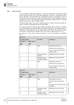 Preview for 40 page of SEW-Eurodrive DCA63/DBC00 Series Operating Instructions Manual