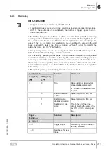 Preview for 43 page of SEW-Eurodrive DCA63/DBC00 Series Operating Instructions Manual