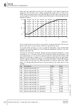 Preview for 48 page of SEW-Eurodrive DCA63/DBC00 Series Operating Instructions Manual